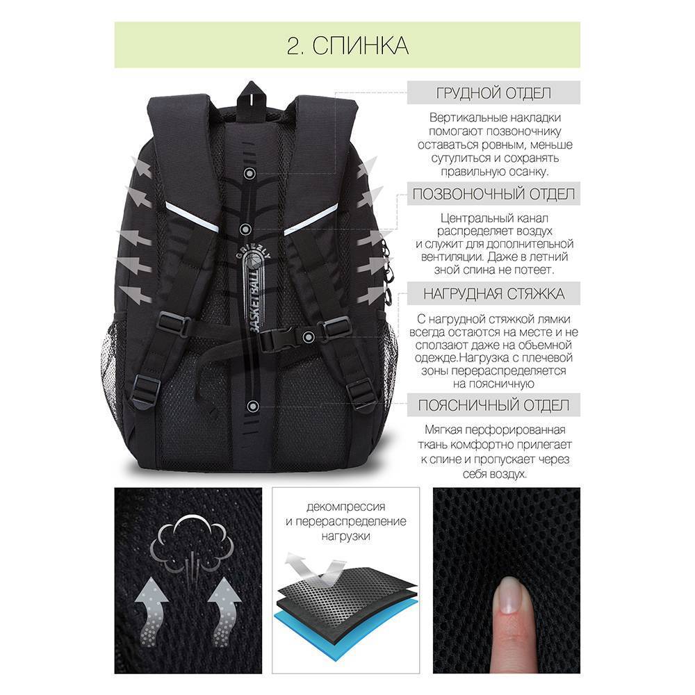 Рюкзак школьный