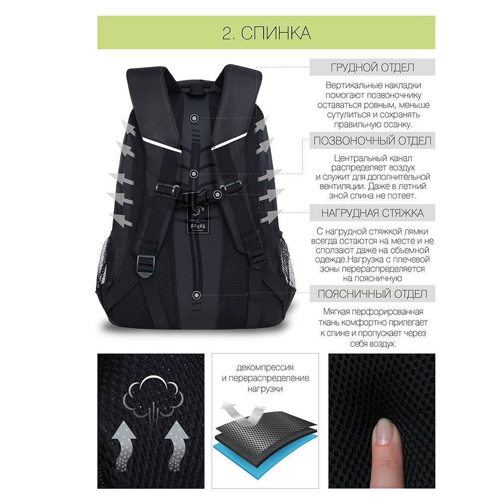 Рюкзак школьный